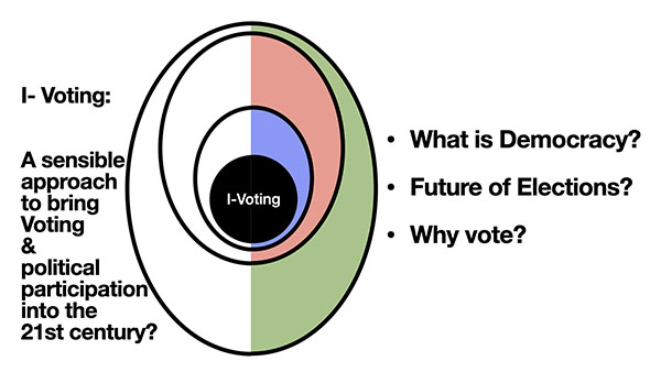 I-Voting in the Future. Design: Sebastian Lang, 2021